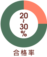 合格率20〜30%